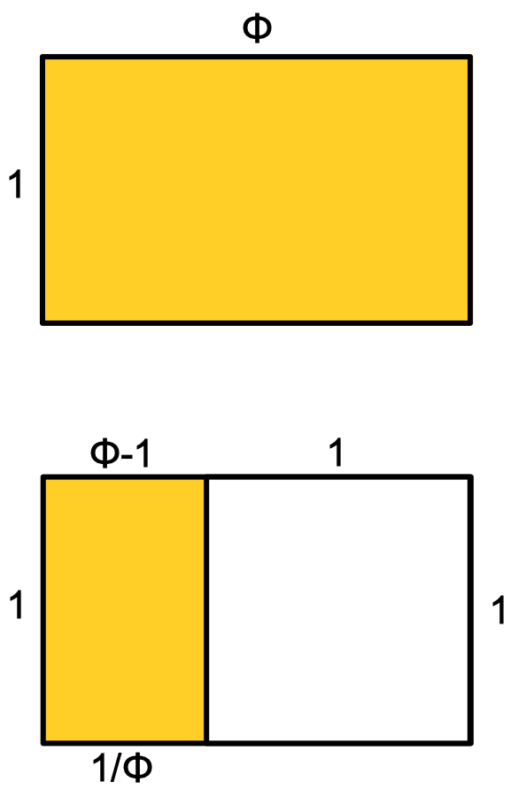 golden rectangle